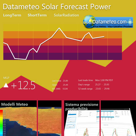 Previsione di producibilit fotovoltaica